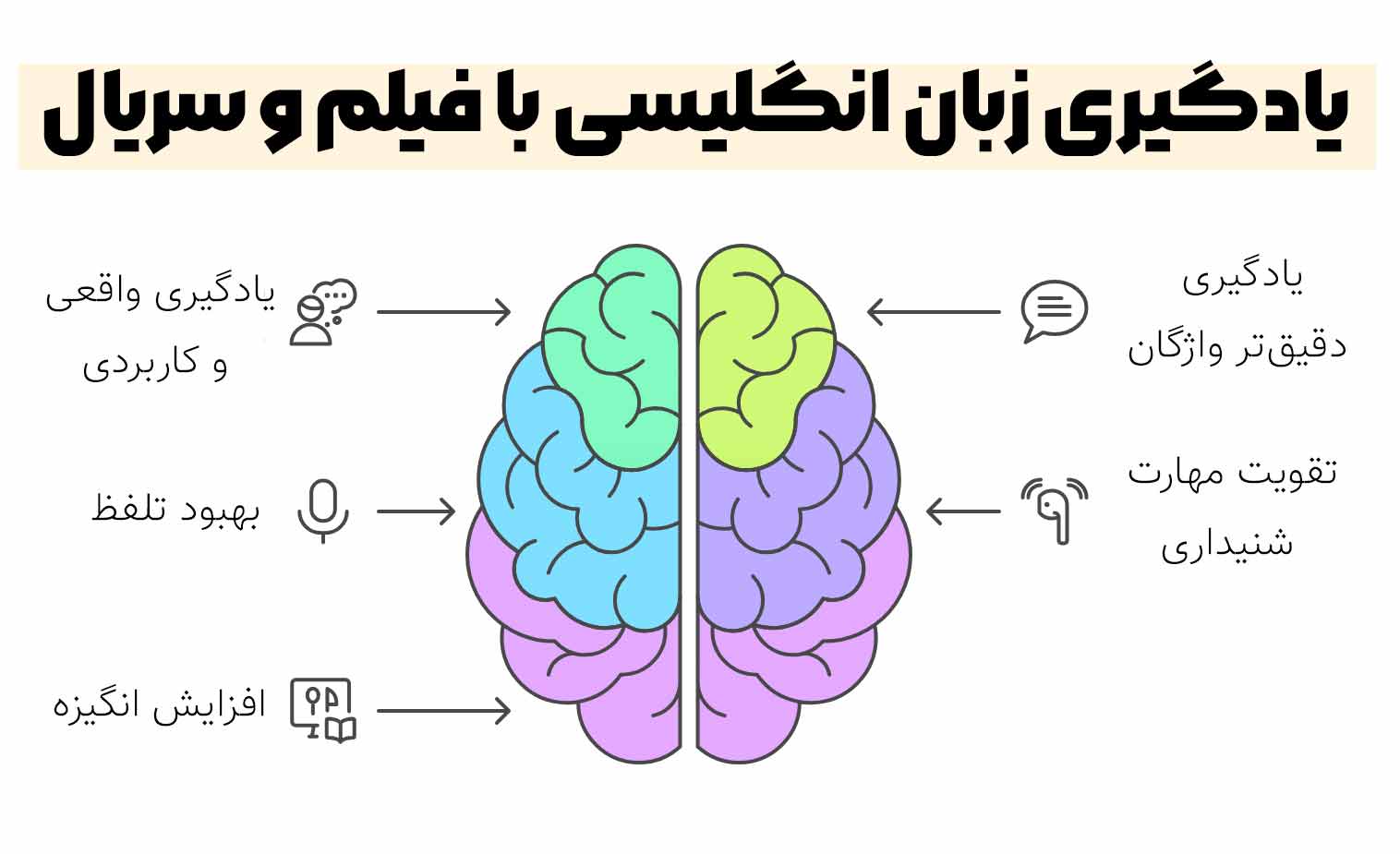 یادگیری زبان انگلیسی با فیلم و سریال