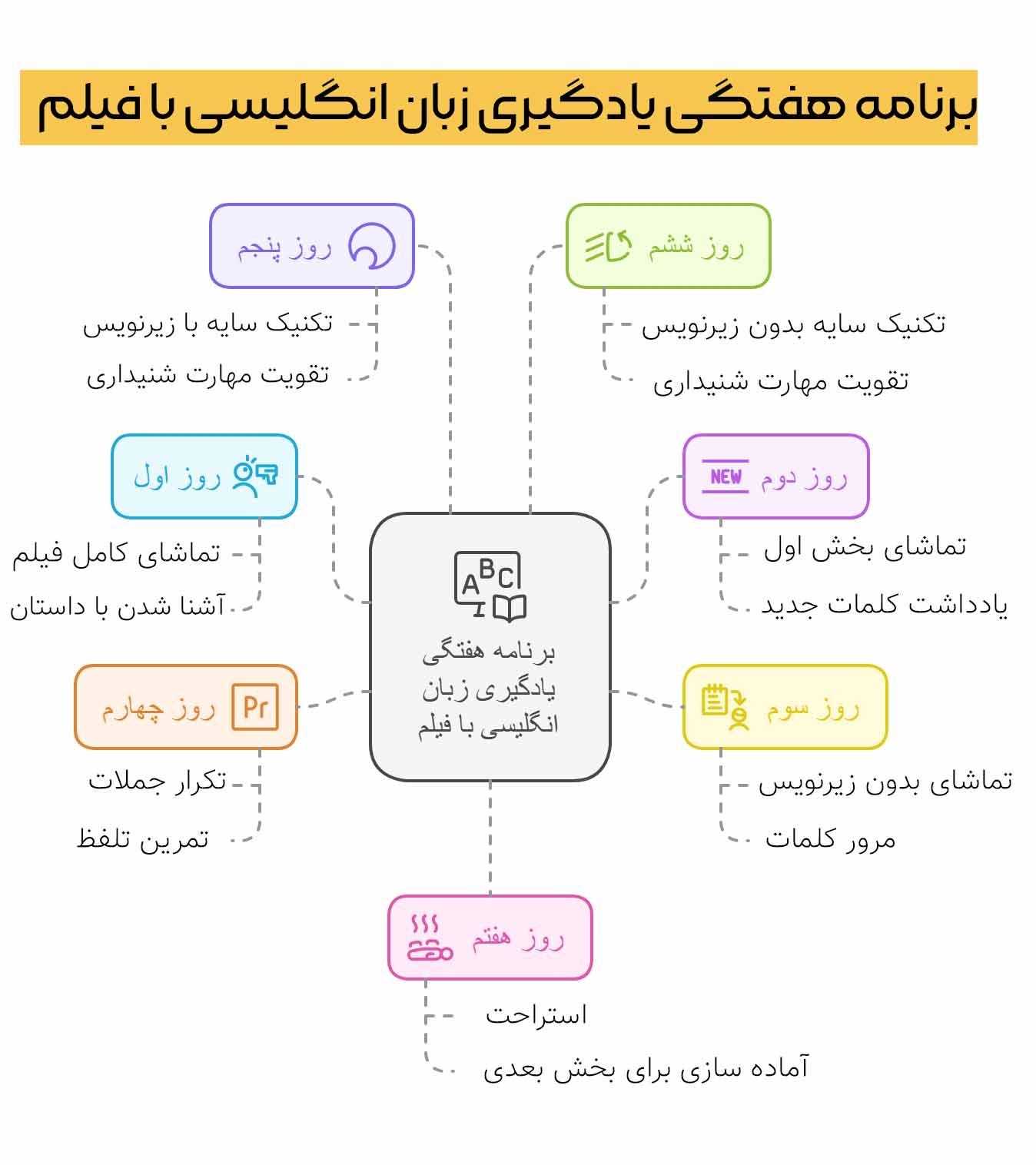 یادگیری زبان انگلیسی با فیلم و سریال