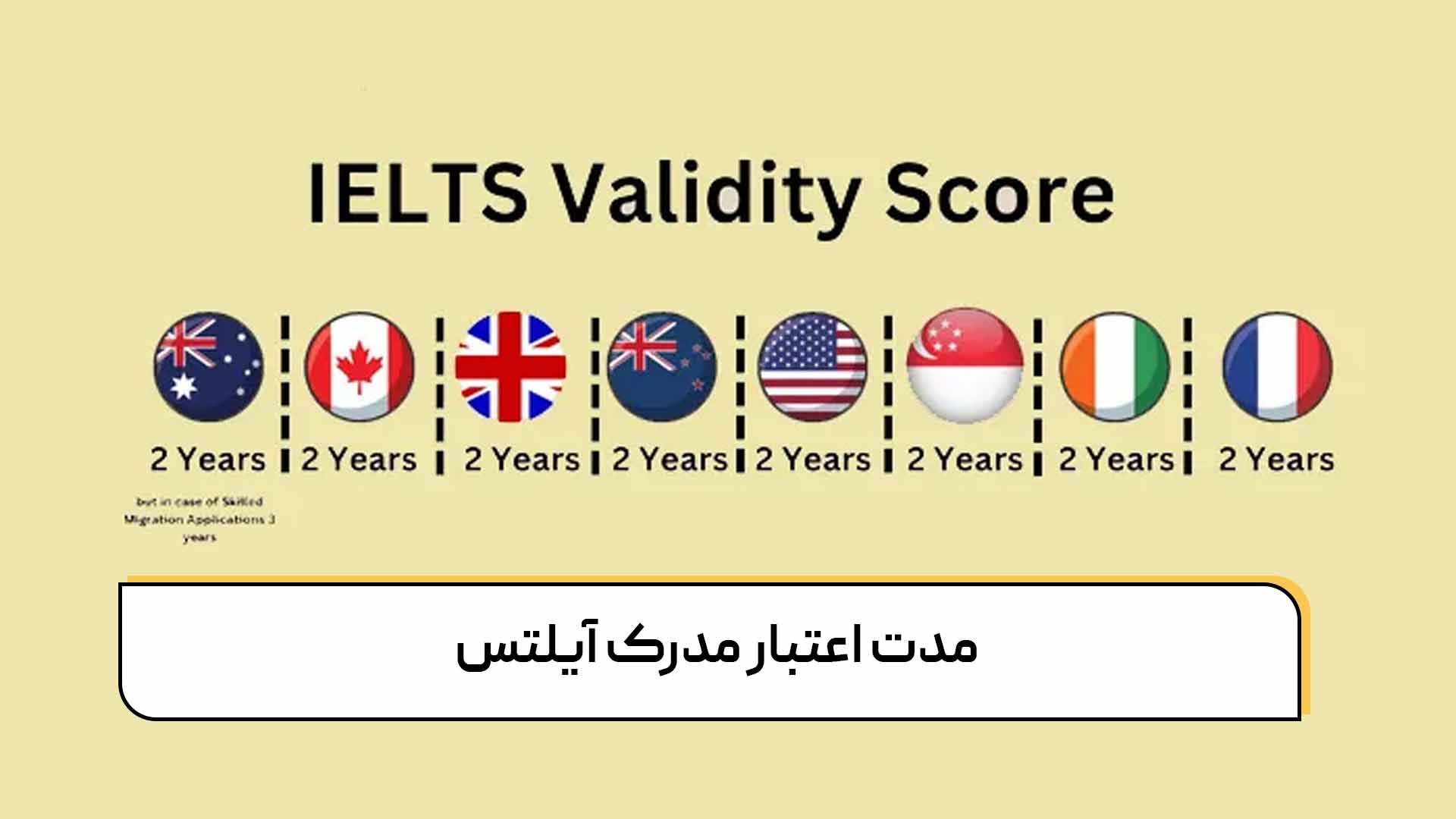مدت اعتبار مدرک آیلتس